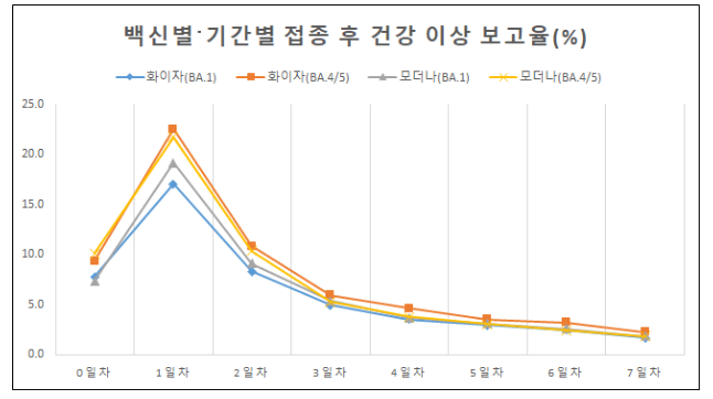 2월 13일부터 영유아(6개월-4세) 대상 코로나19 백신 당일접종 시작(2.9.목) 2월 13일부터 영유아(6개월-4세) 대상 코로나19 백신 당일접종 시작(2.9.목)