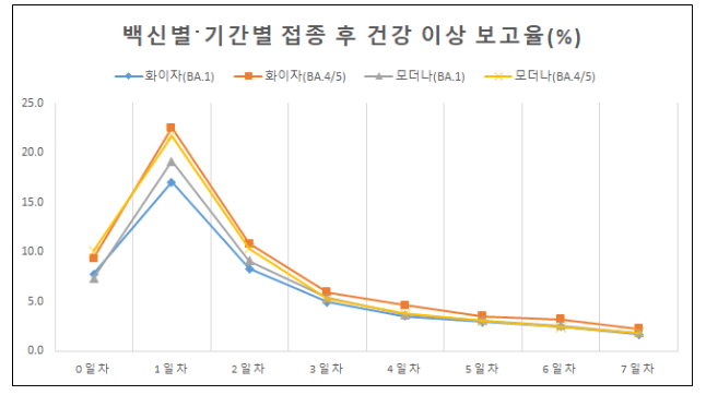 2월 13일부터 영유아(6개월-4세) 대상 코로나19 백신 당일접종 시작(2.9.목)