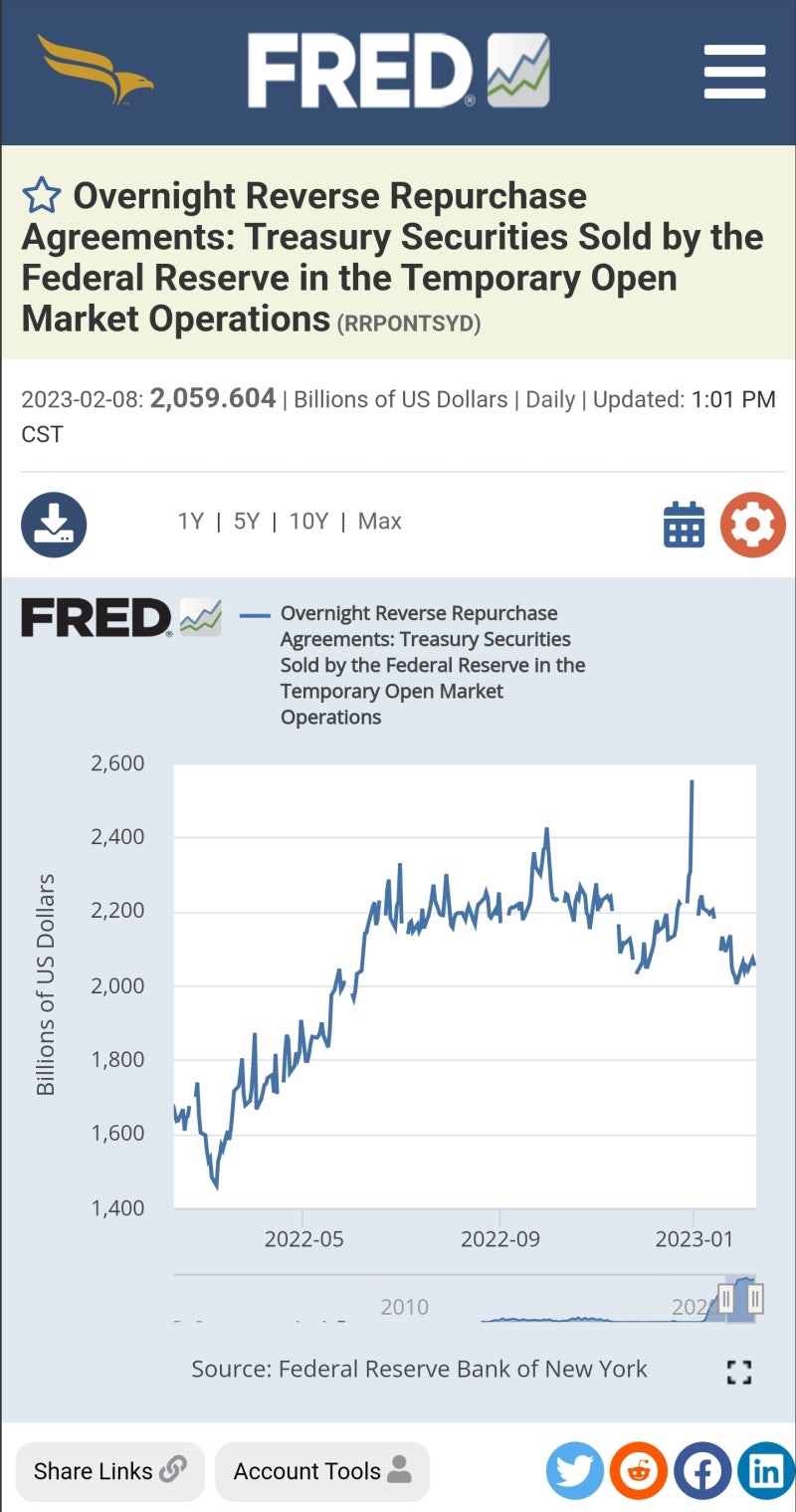 2023년 2월 9일 - 10일 미국주식일지(23.02.10 08시21분쯤 업로드) : 네이버 블로그
