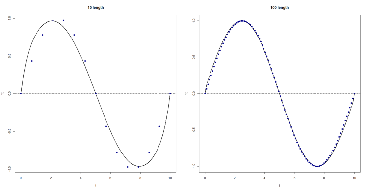  Functional data objects