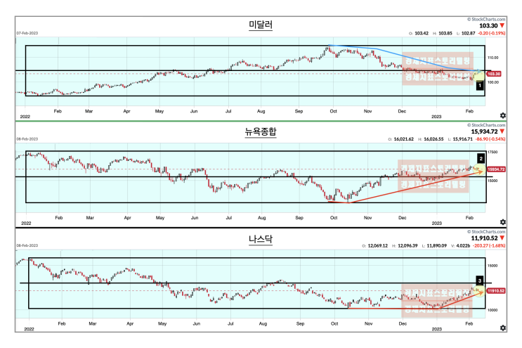  2월옵션만기일 포지션, 미달러 환율 반등 하방 변동성 강화