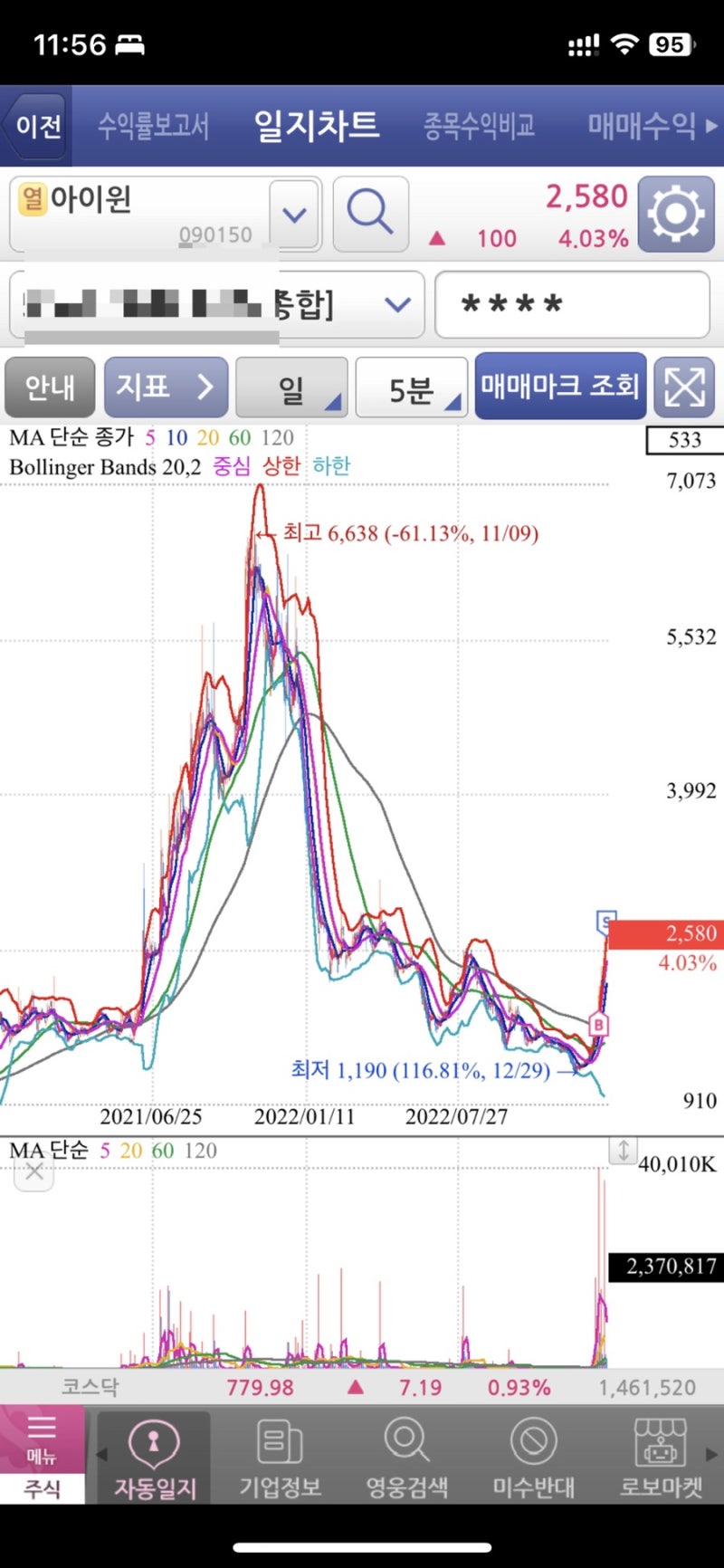 0208 AI 관련주 매도: 플리토, 아이윈, 데이타솔루션 : 네이버 블로그