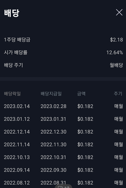  GOF 23년 1월 배당금 입금 미국 월배당 고배당주