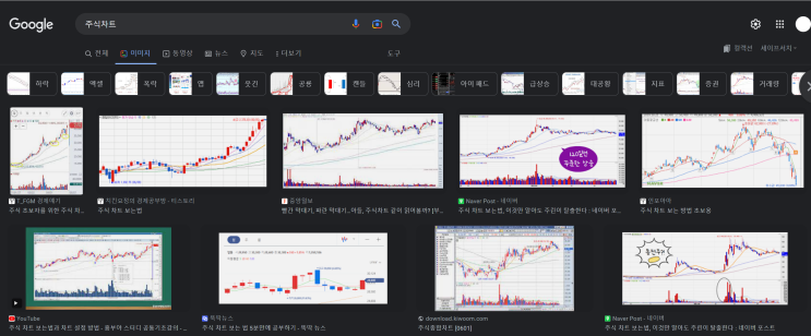  0209 주식차트가 의미가 있나요? (코스피2500의중요성)