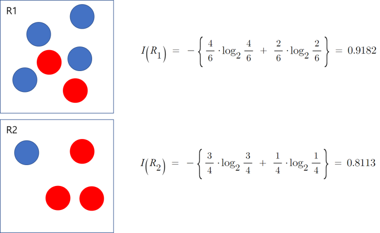  [필기] Decision Tree 모델_머신러닝