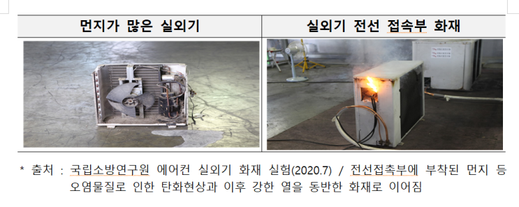  여름철 에어컨 화재 발생 원인, 습도 관리 중요성 및 예방 가이드