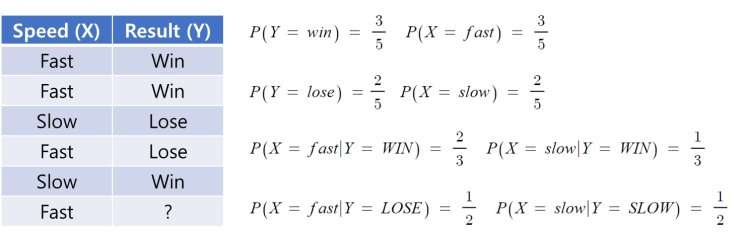 [필기] Naive bayes_머신러닝