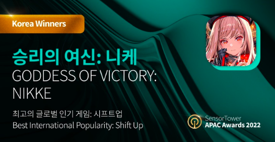  미소녀 건슈팅 액션 <승리의 여신: 니케>가 모바일 데이터 분석업체 센서타워가 발표한 '아시아 태평양 어워즈 2022'에서 최고의 글로벌 인기 게임으로 선정
