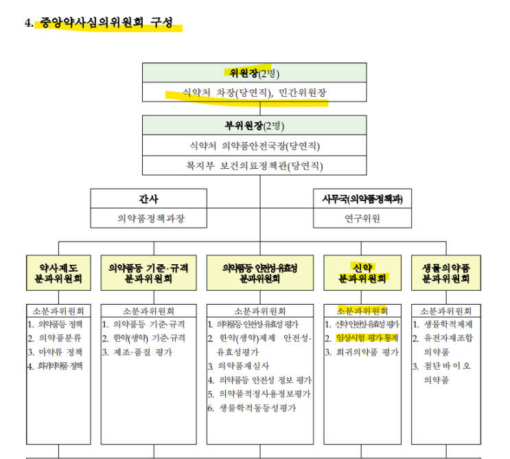 의약품안전나라 임상시험 변경 타당성 자문위원회 주인공은! 바로! 뉴규? 의약품안전나라 임상시험 변경 타당성 자문위원회 주인공은! 바로! 뉴규?