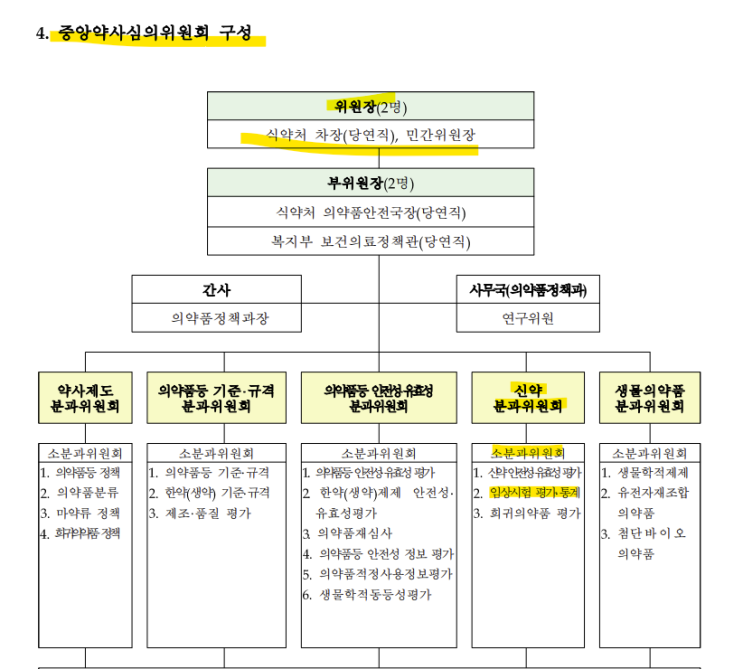 의약품안전나라 임상시험 변경 타당성 자문위원회 주인공은! 바로! 뉴규? 