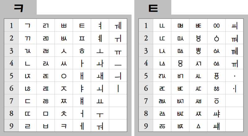 윈도우 특수문자 한눈에 보기 (한글자음 이용) : 네이버 블로그