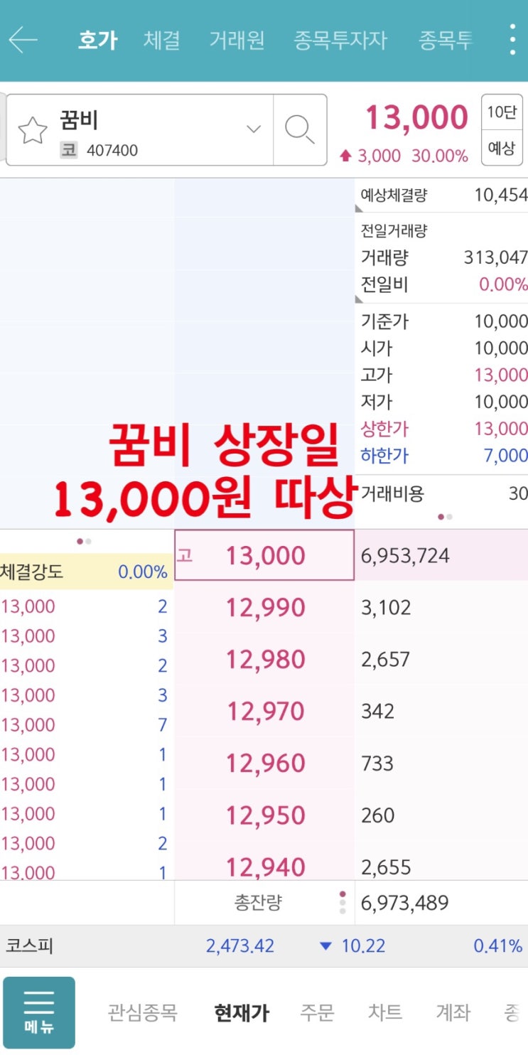  꿈비 상장일 따상 수익 후기. 따상상은 얼마