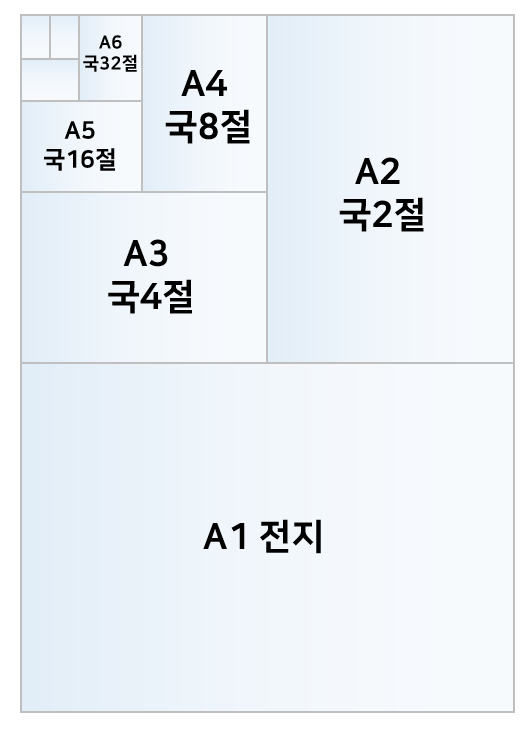  종이의 규격(사이즈) / 박스제작 종이