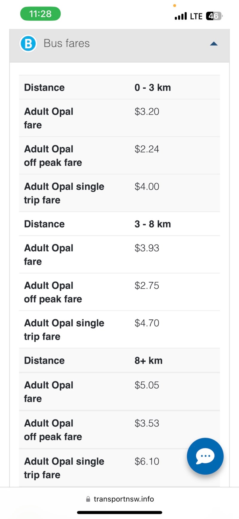 [호주여행] 시드니 대중교통 이용 - 오팔 카드(Opal card) 2 (참고사항, 안내) : 네이버 블로그
