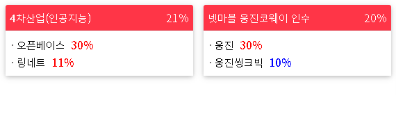 2023/02/09 테마랭킹(상승률) 2023/02/09 테마랭킹(상승률)