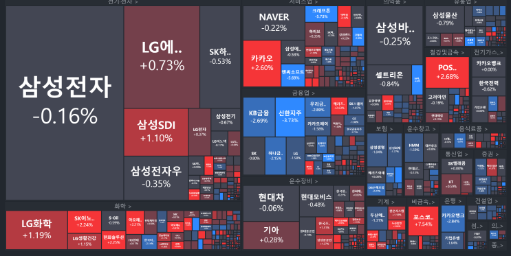  0209 주식차트분석 (하이브sm엔터,2차전지주신고가,게임주하락)