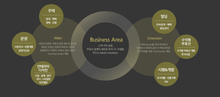  히든하우스 리얼티 중개법인 회사소개