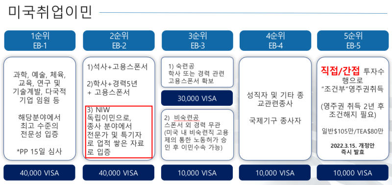미국 NIW 영주권 이민비자 최종 승인과 NVC Status 완벽 이해
