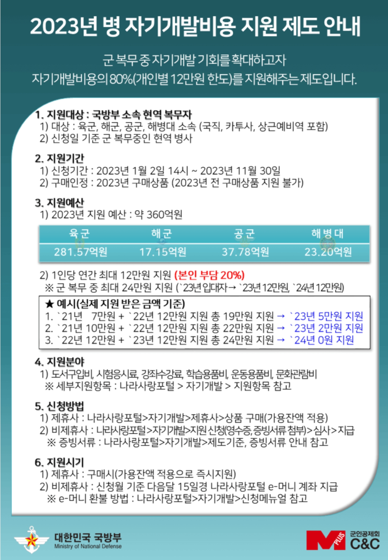 2023년 군대 병 자기개발비용(군 자기개발비용) 나라사랑포털 제휴사 비제휴사(크림 신발) 구매 신청 방법 : 네이버 블로그