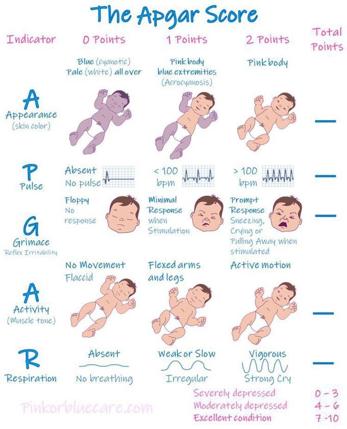 apgar-score
