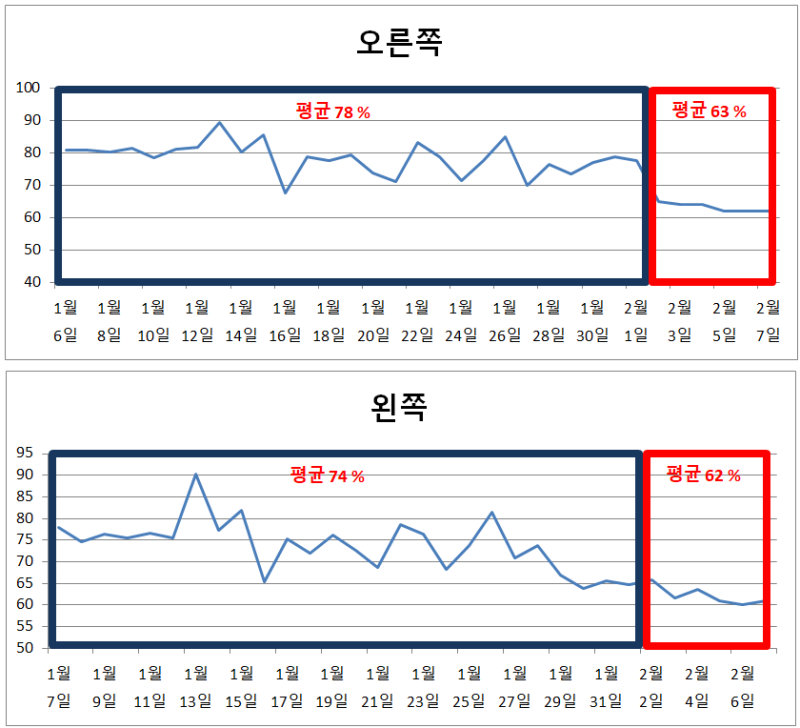 제습기 설치로 인한 습도개선 : 네이버 블로그