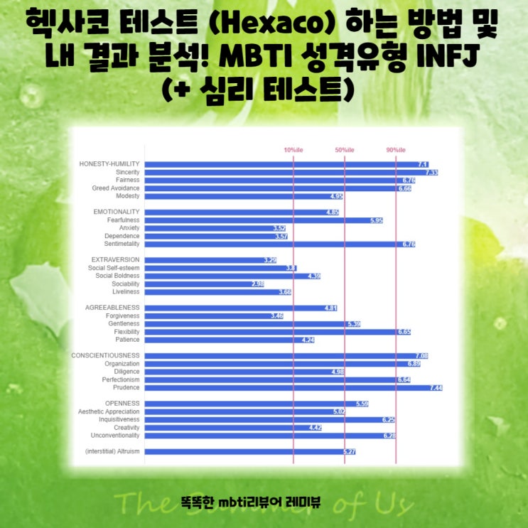 헥사코 테스트 (Hexaco) 하는 방법 및 내 결과 분석! MBTI 성격유형 INTJ (+ 심리 테스트)