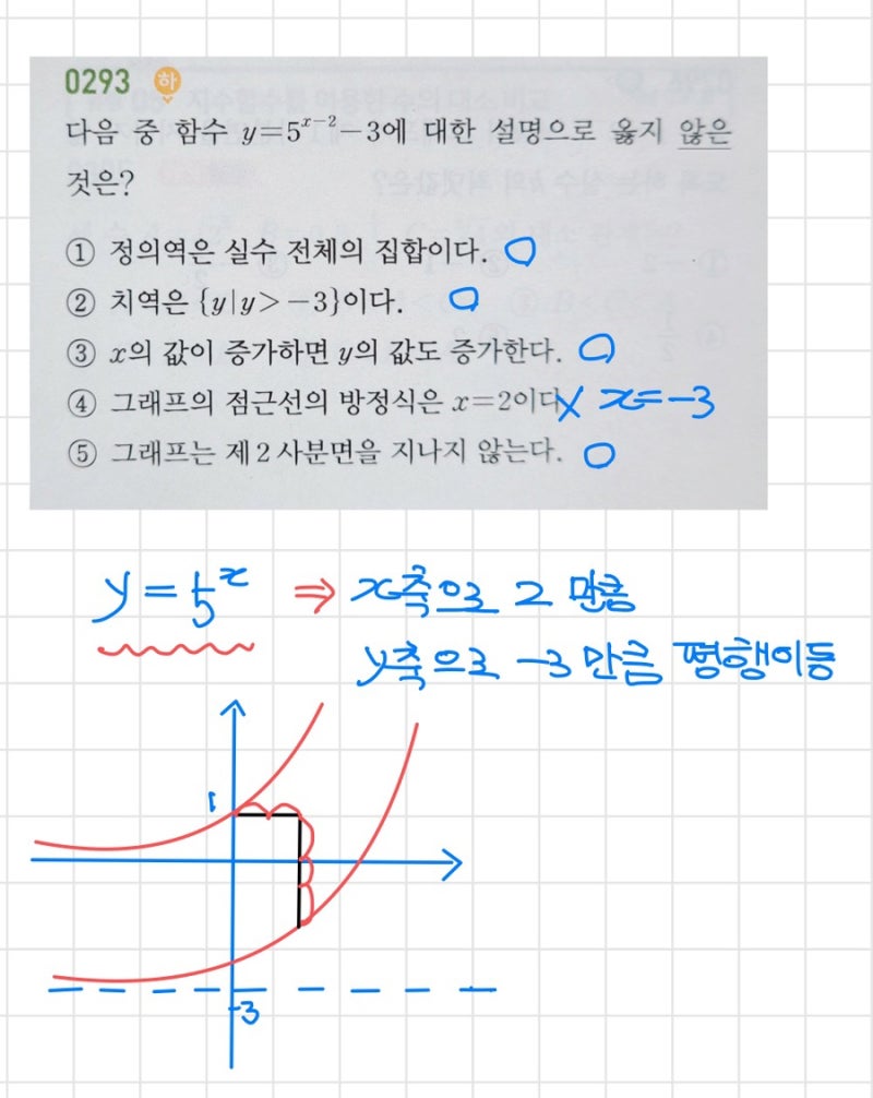 지수함수 그래프의 평행이동 대칭이동 (고2) : 네이버 블로그