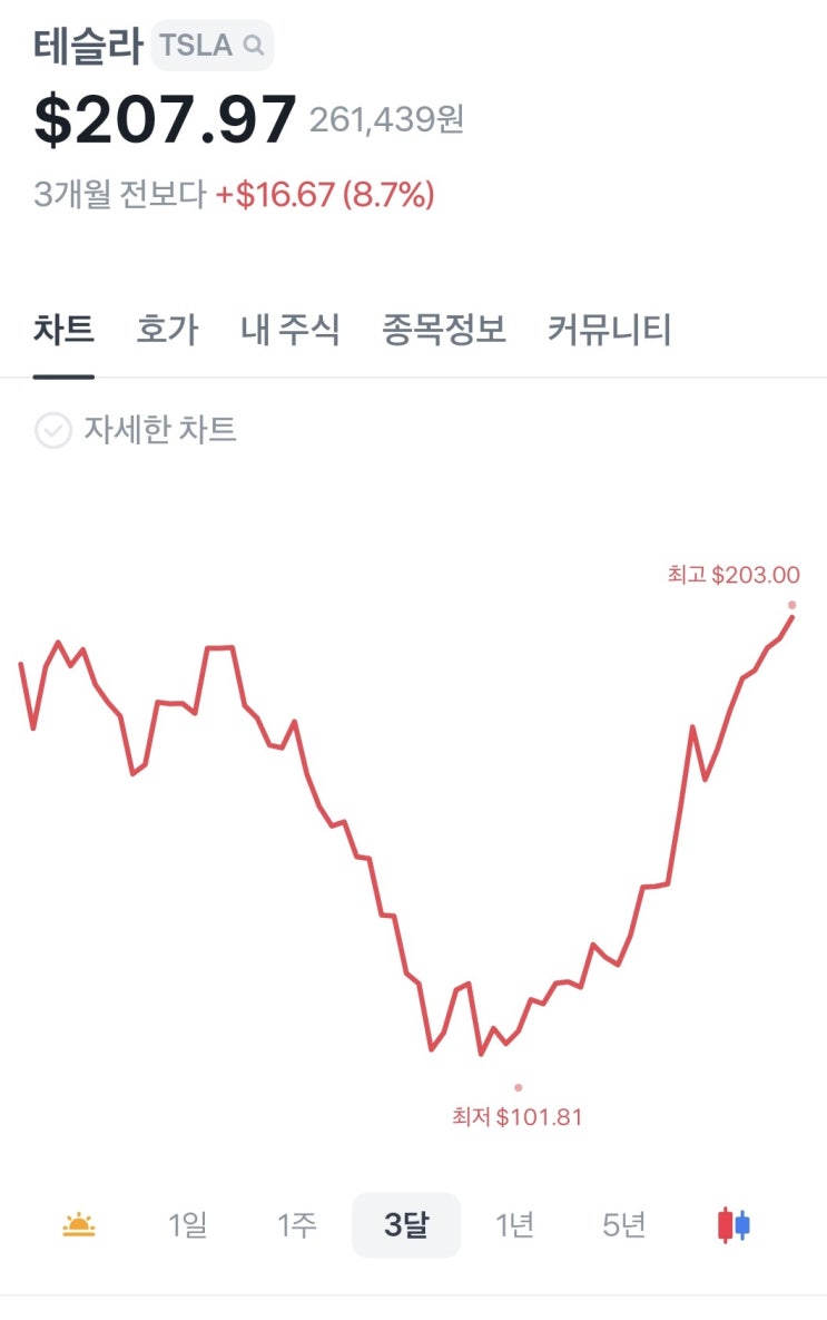  바닥과 꼭지를 알 수 없음을 인정하자