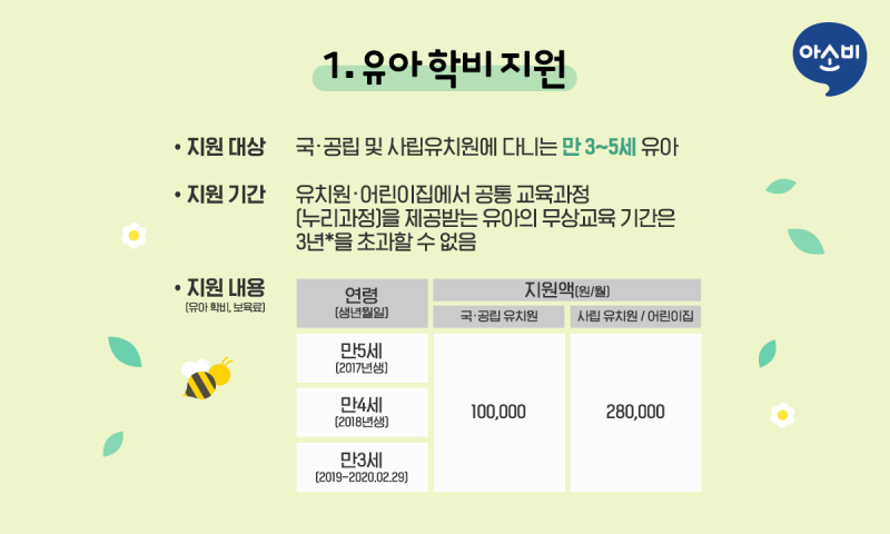 유치원 보육료 사전 신청 신청기간 신청방법