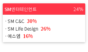 2023/02/10 테마랭킹(상승률) 2023/02/10 테마랭킹(상승률)