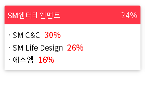 2023/02/10 테마랭킹(상승률)