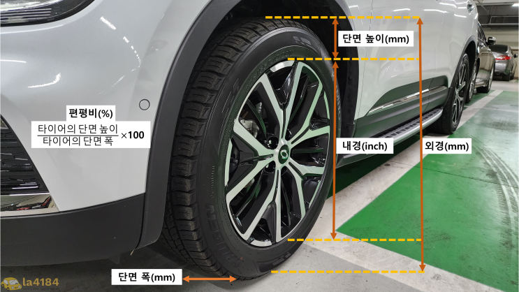  운전자를 위한 디테일한 타이어 읽는 법 설명