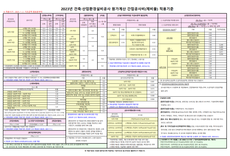  2023년 시설공사 원가계산 제비율표('22.12.30개정본)