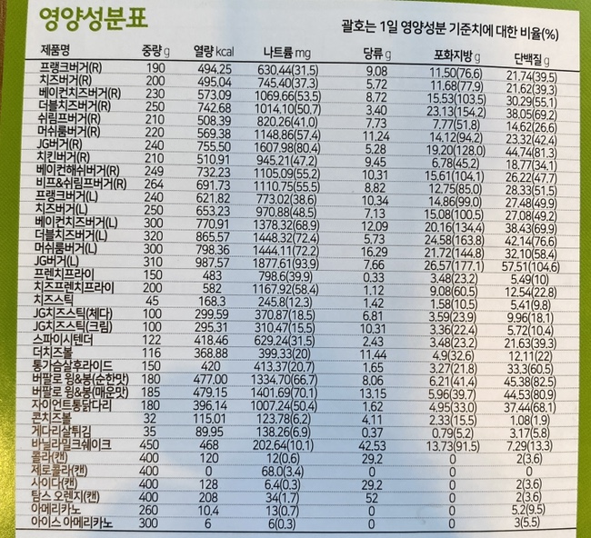  프랭크버거 버거, 사이드메뉴 칼로리