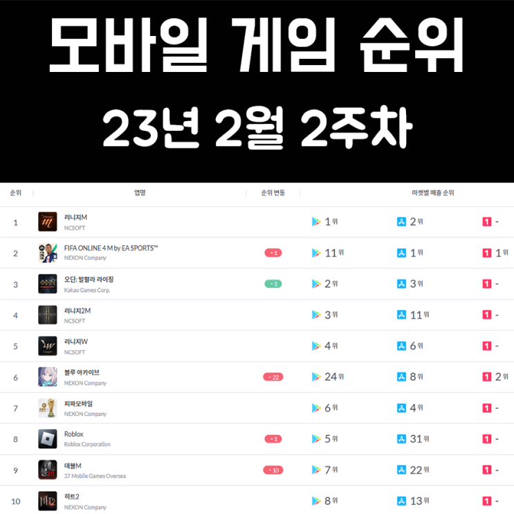 모바일 게임 순위 및 추천 23년 2월 2주차 모바일 게임 순위 및 추천 23년 2월 2주차