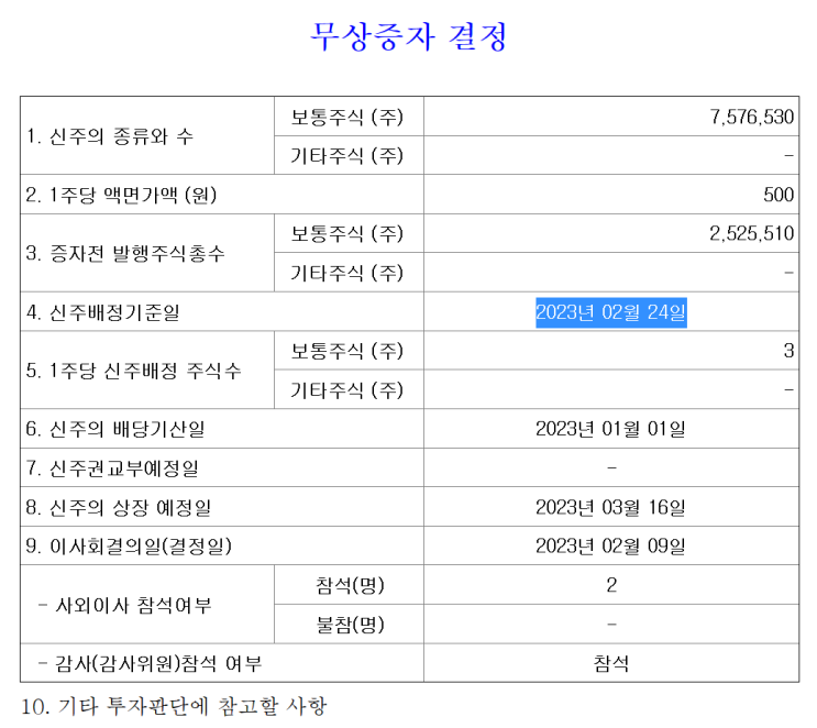  2023년 2월 24일 유투바이오 무상증자 신주배정기준일