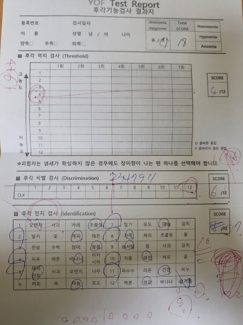 한국형 후각기능검사 YOF test (코로나 후각 상실) : 네이버 블로그