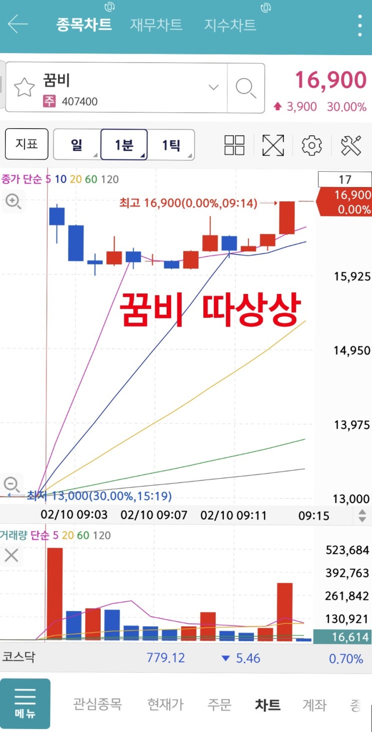 꿈비 매도 후기 따상상 이후 월요일 따상상상