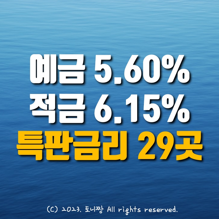 오늘 정기예금 연5.60%, 정기적금 연6.15%. 특판 최고 금리비교 29곳 계명 성일 송림 나주동부 청구동 교남동 새마을금고