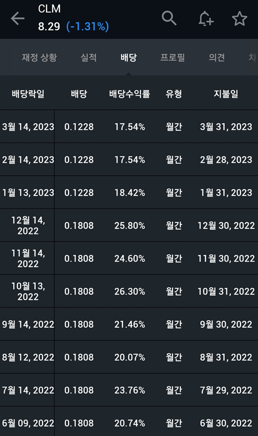  CML 23년 1월 주식배당 입금 미국주식 월배당