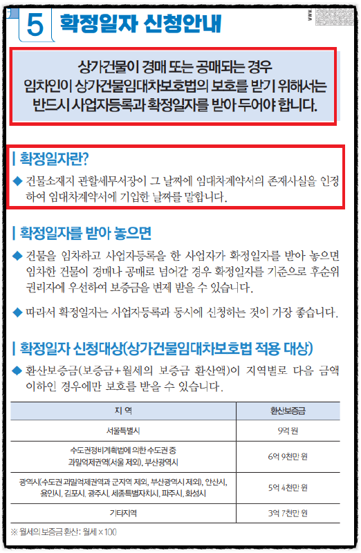  상가, 사업장 확정일자?? 세무서에서 신청하세요!! 사업자등록하고 확정일자까지 한번에!!