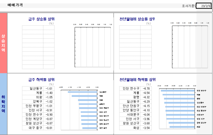 KB시계열...23.2.10