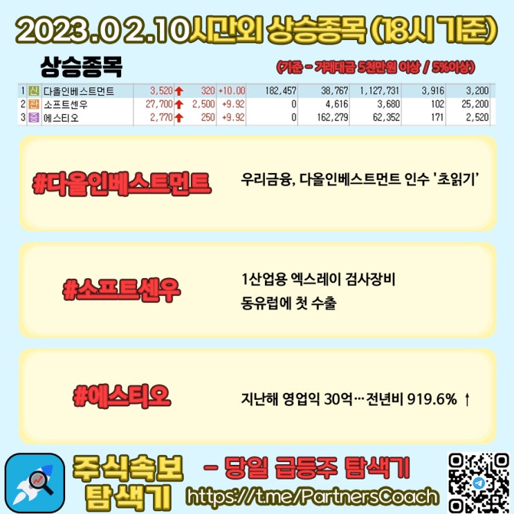  2023년 02월 10일 (금) 시간외상승종목