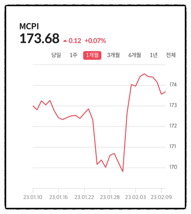 뮤직카우 음악저작권료 매월 받는 음원 수익 투자 (키움증권 계좌연동 이벤트)