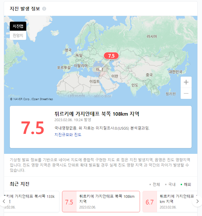  주린이 주식 주간일지 (23년 2월 1-2주차, 너무 올랐나? 고용충격파!! 쉬었다 가즈아! 공모주/반도체/2차전지 난리부르스~ )
