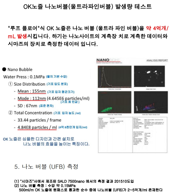  OK Nozzle 나노버블 발생량 분석자료