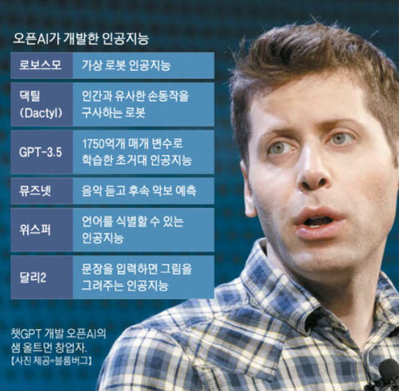  ‘챗GPT의 아버지’ 샘 알트만은 어떤 사람인가