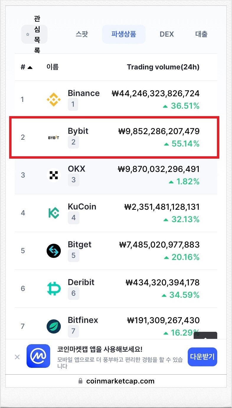 바이비트 선물거래 방법 수수료 정보 코인단타 : 네이버 블로그