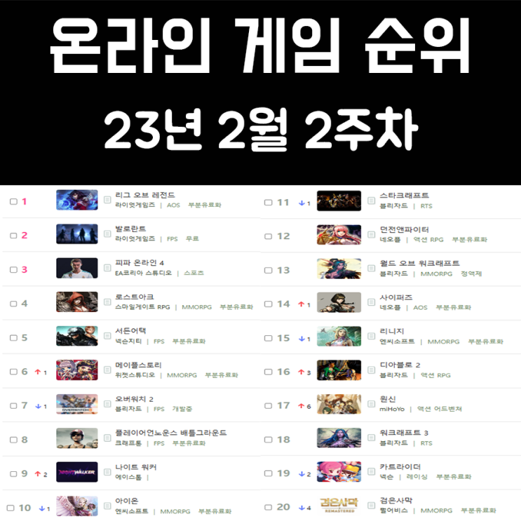 온라인 게임 순위 및 추천 23년 2월 2주차 온라인 게임 순위 및 추천 23년 2월 2주차
