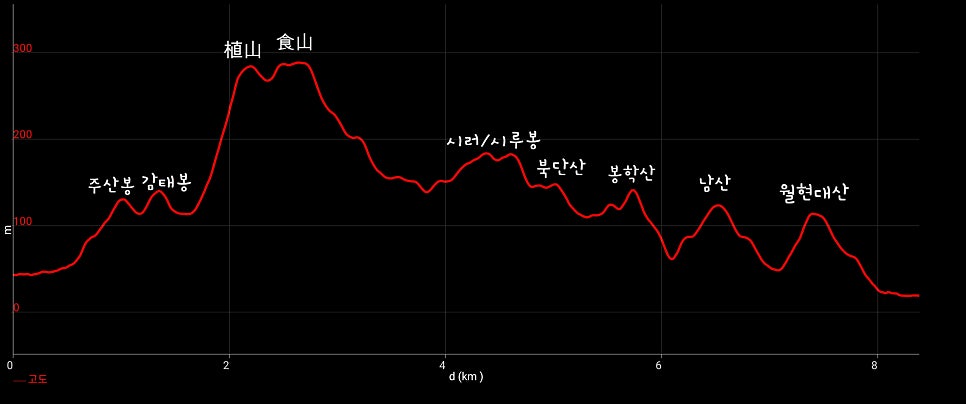 북단산 사진 3